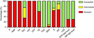 Antimicrobial and antibiofilm effects of essential fatty acids against clinically isolated vancomycin-resistant Enterococcus faecium